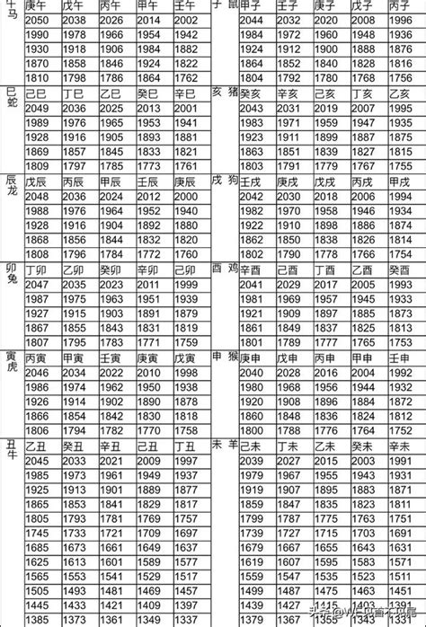 民國81年生肖|民國81年出生 西元 年齢對照表・台灣國定假期